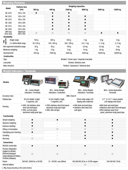 Baykon BK Series Floor Scales