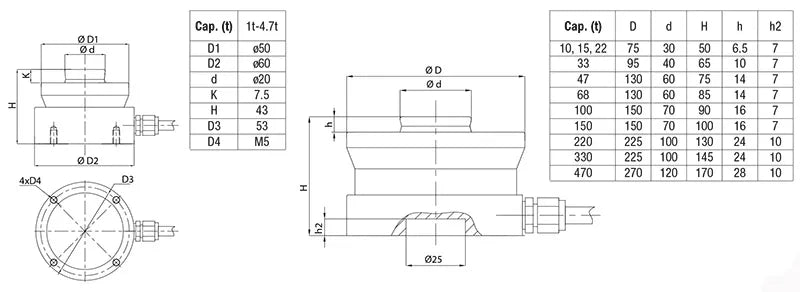 Baykon BR110/BR110S Ring Type Load Cell