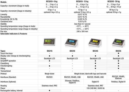 Baykon BCS243 Series Bench Scales