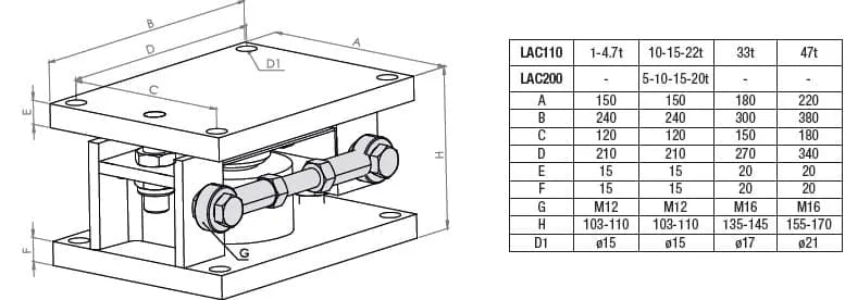 Baykon LAC Weigh Module for Ring Type