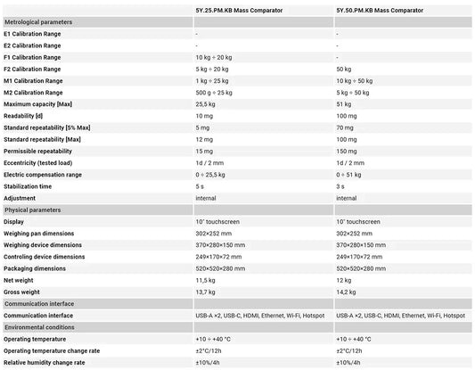 Baykon 5Y PM KB Mass Comparator