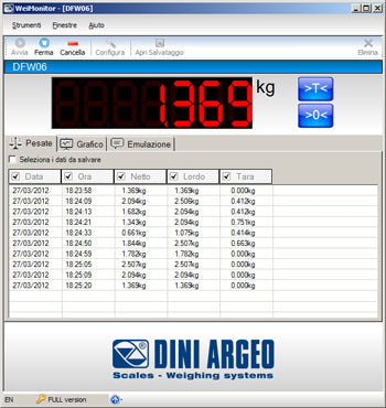 Dini Argeo - SWM