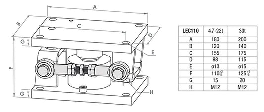 Baykon LEC Weigh Module for Ring Type