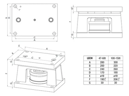 Baykon LECH High Capacity Ring Type Weigh Module
