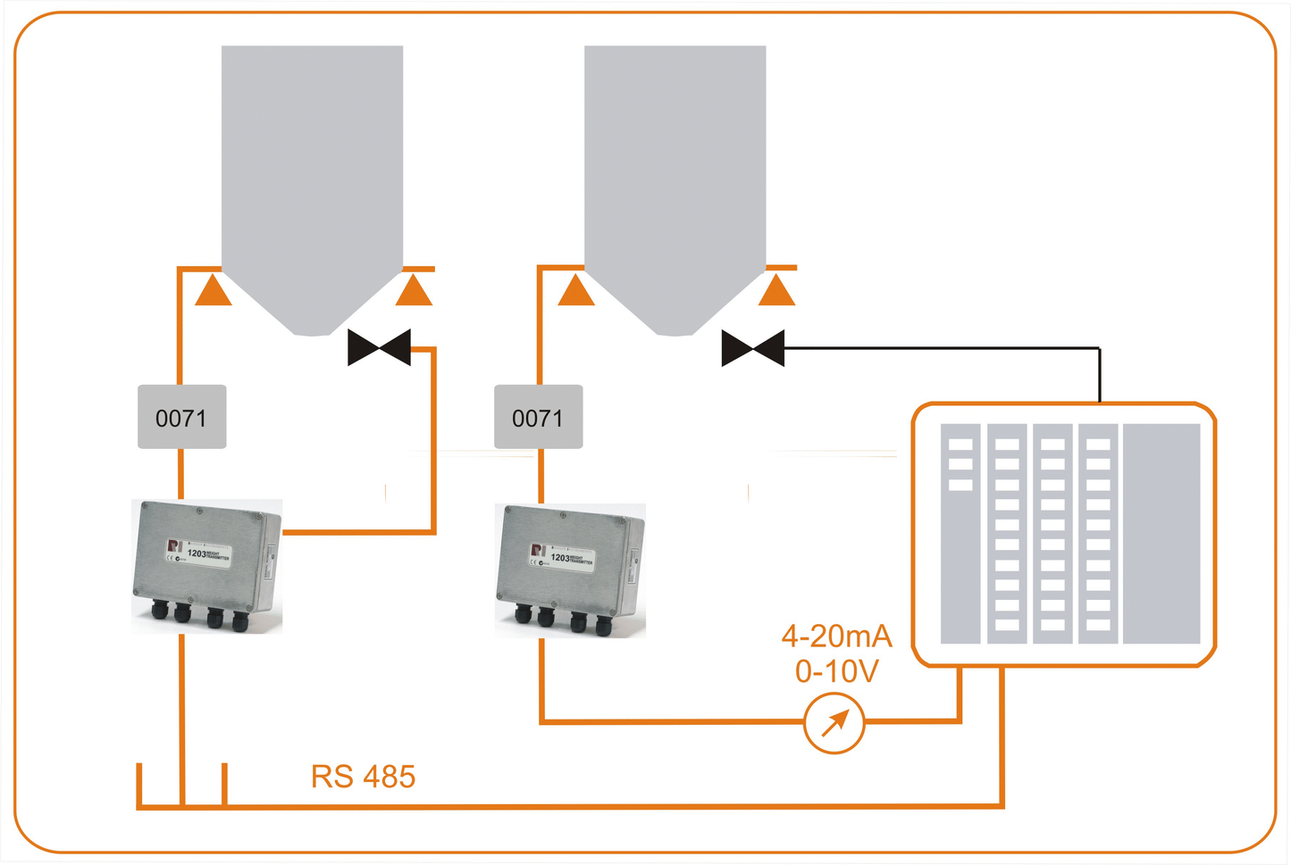 Rinstrum gewicht transmitter - 1203