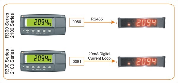 Rinstrum RS232 Converters