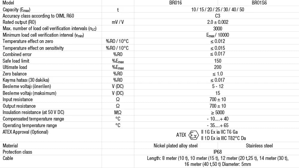 Baykon BR016/BR016S Compression Load Cell