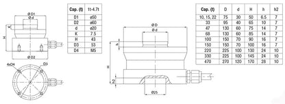 Baykon BR110/BR110S Ring Type Load Cell