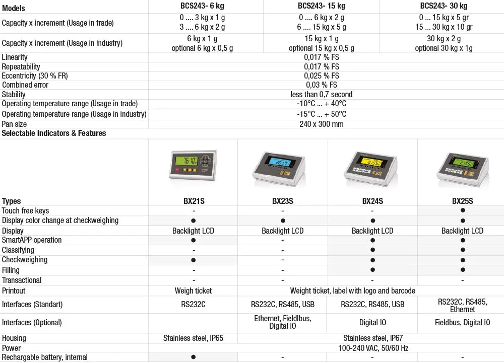 Baykon BCS243 Series Bench Scales