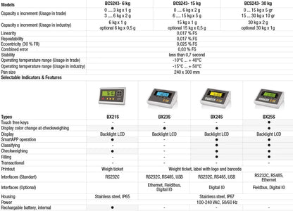 Baykon BCS243 Series Bench Scales