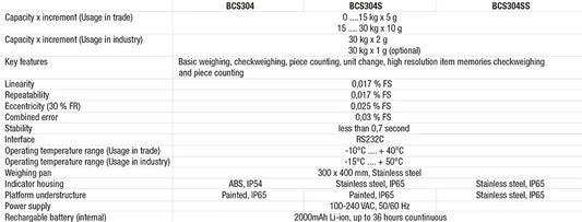 Baykon BCS304 Series Bench Scales