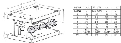 Baykon LAC Weigh Module for Ring Type