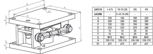 Baykon LAC Weigh Module for Ring Type