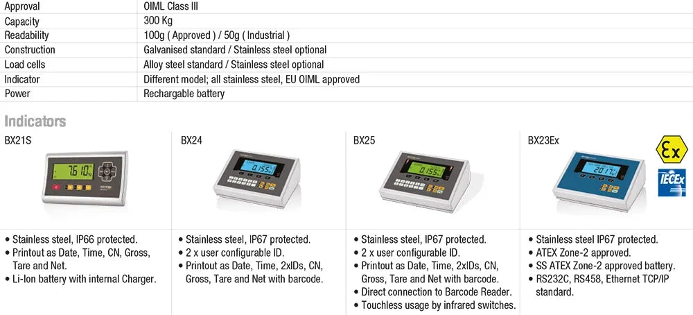 Baykon PS Drum Weighing Scale