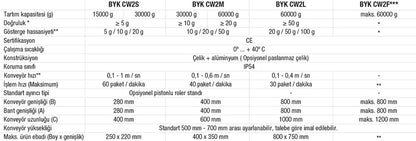 CW2 Checkweighers