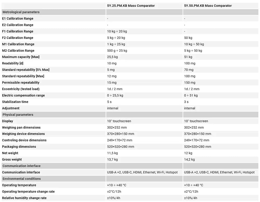 Baykon 5Y PM KB Mass Comparator