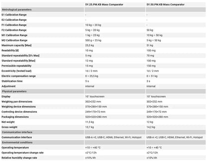 Baykon 5Y PM KB Mass Comparator