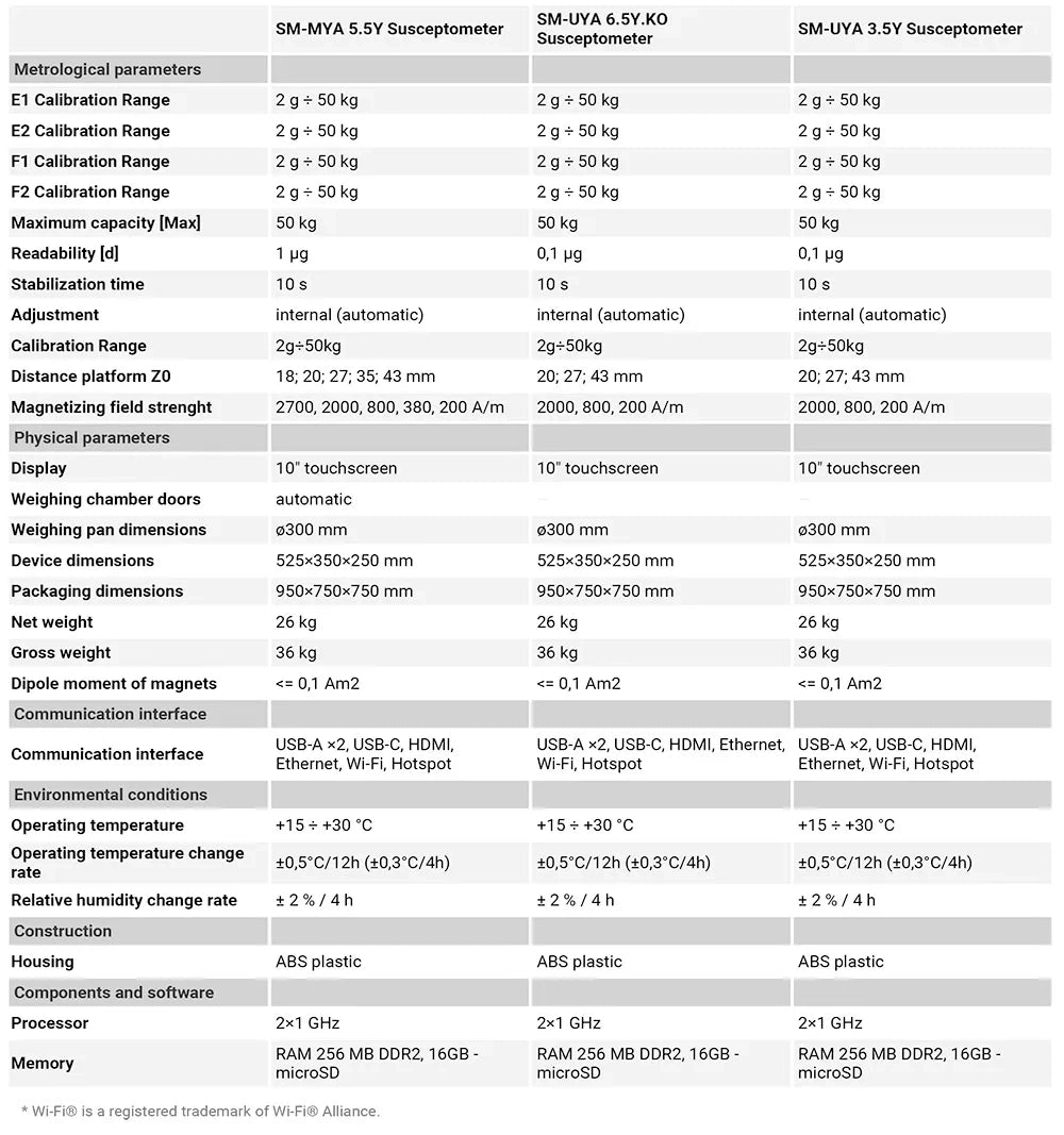 Baykon SM Susceptometer