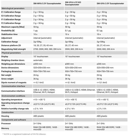 Baykon SM Susceptometer