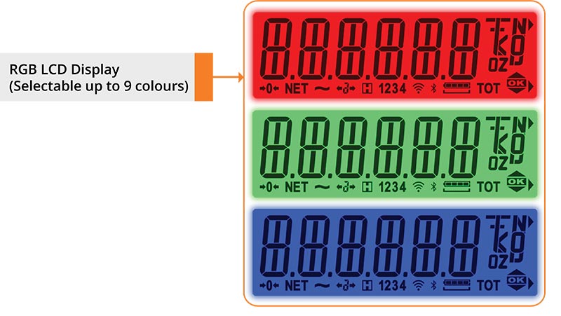 Rinstrum C3 Series - C320