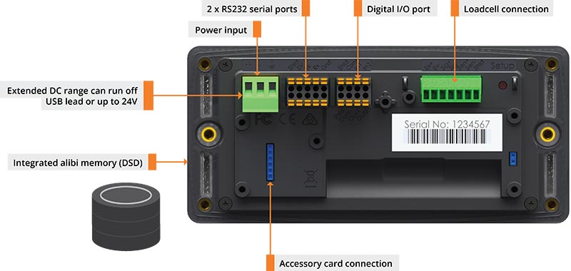 Rinstrum C3 Series - C320