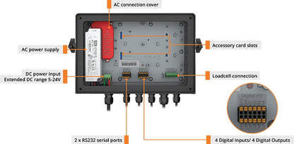 Rinstrum C3 series - C350/357