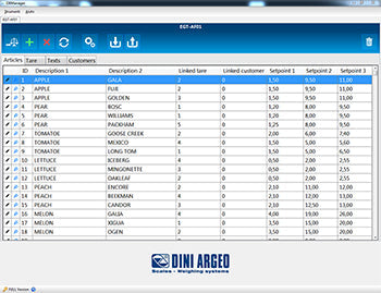 Dini Argeo - DBM