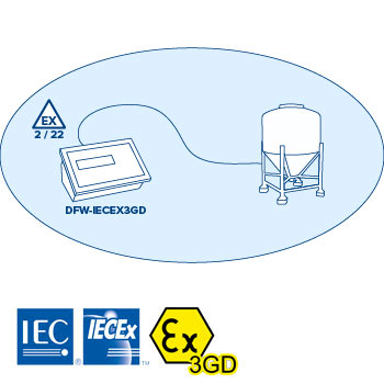 Dini Argeo - DFW-IECEX3GD