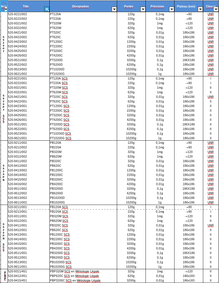 Series 520PT PT120A