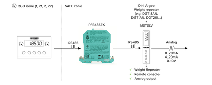 Dini Argeo - DFW ATEX2GD