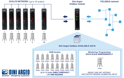 Dini Argeo - ETHERCAT1S